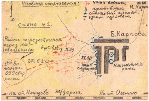 Схема боя за д. Карпово Схема боя за д. Карпово